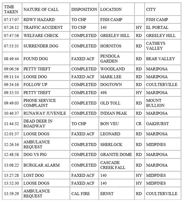 mariposa county booking report for december 9 2019.1