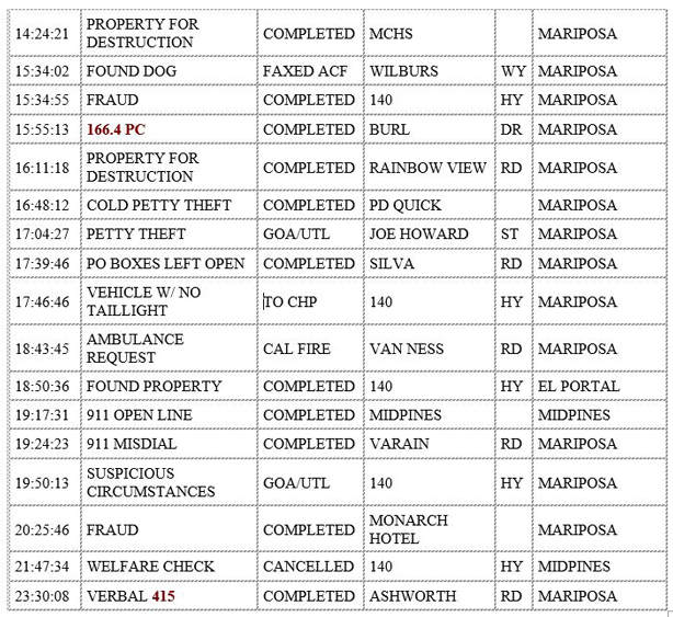 mariposa county booking report for december 9 2019.23