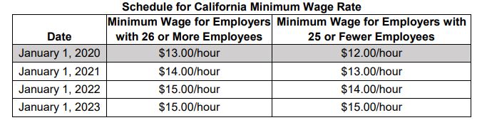 wages