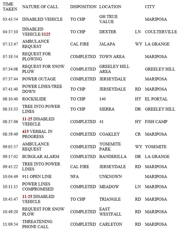 mariposa county booking report for february 10 2019.1