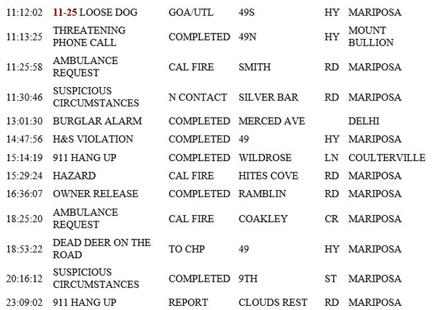 mariposa county booking report for february 10 2019.2