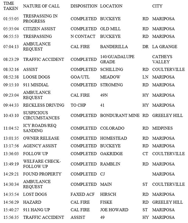 mariposa county booking report for february 11 2019.1