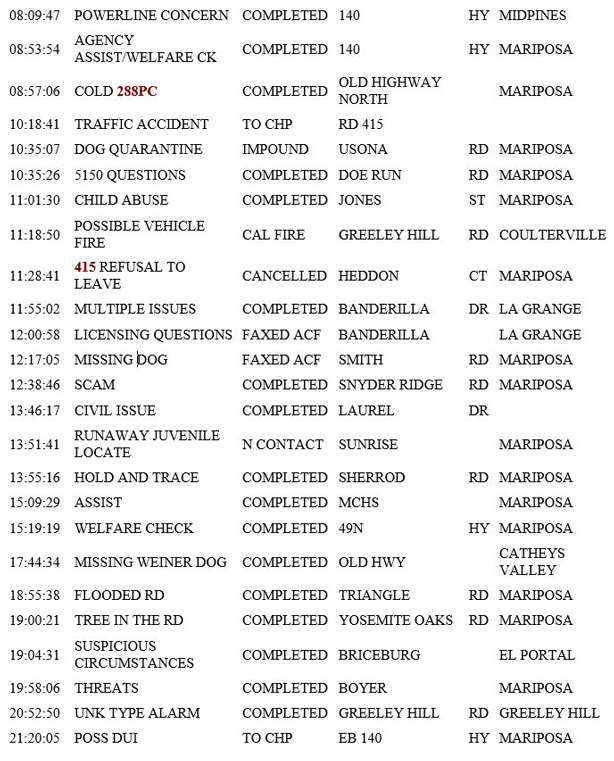 mariposa county booking report for february 13 2019.2.2