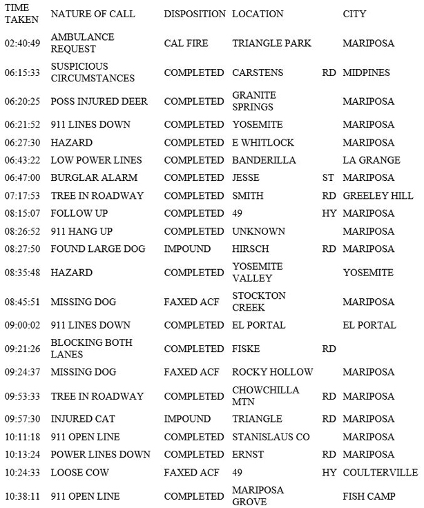 mariposa county booking report for february 14 2019.1