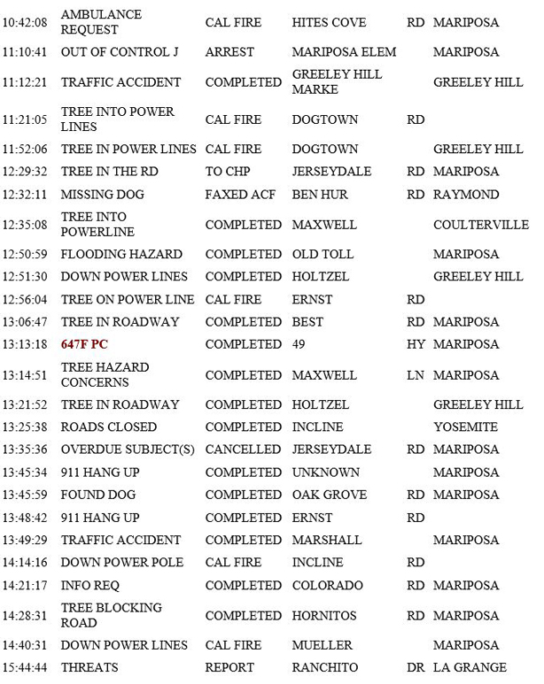 mariposa county booking report for february 14 2019.2
