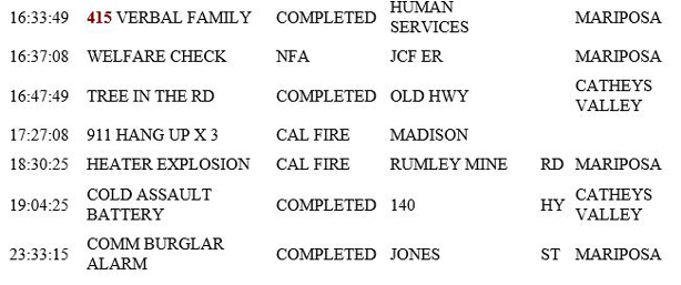 mariposa county booking report for february 14 2019.3