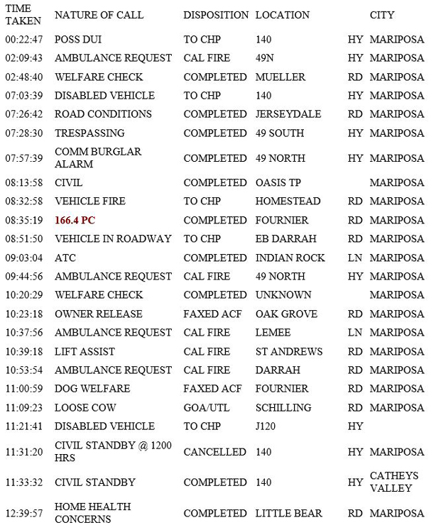 mariposa county booking report for february 15 2019.1