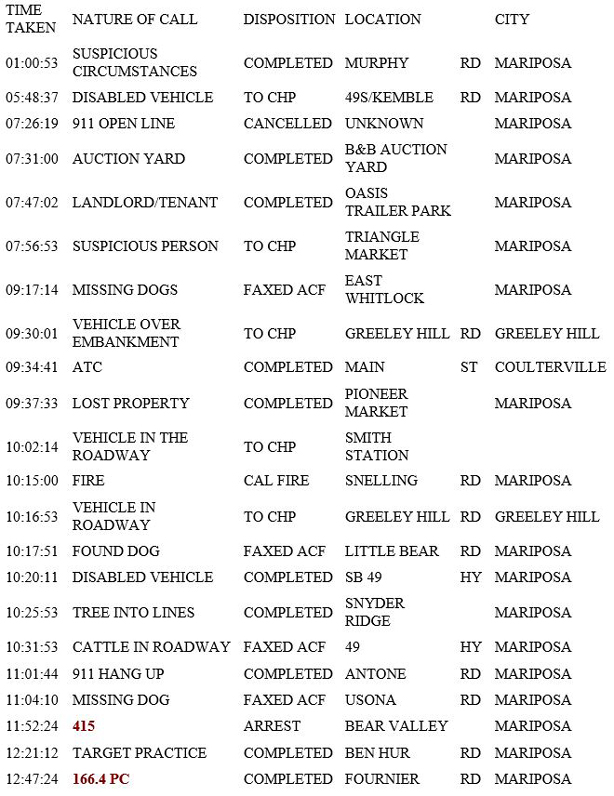 mariposa county booking report for february 16 2019.1