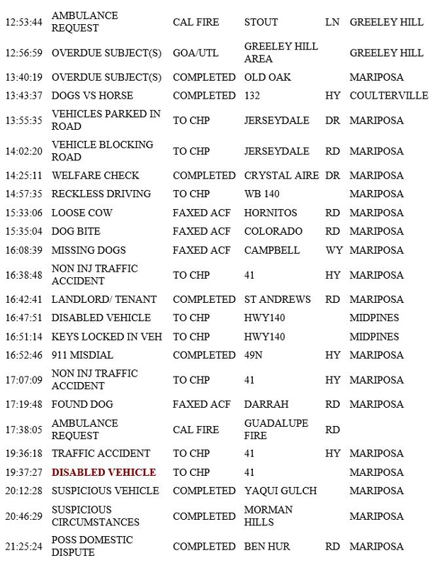 mariposa county booking report for february 16 2019.22