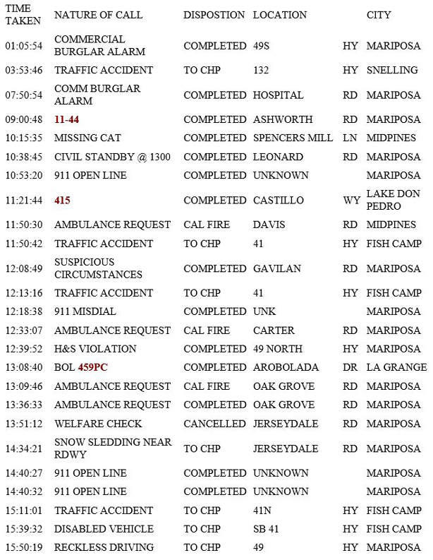 mariposa county booking report for february 18 2019.1
