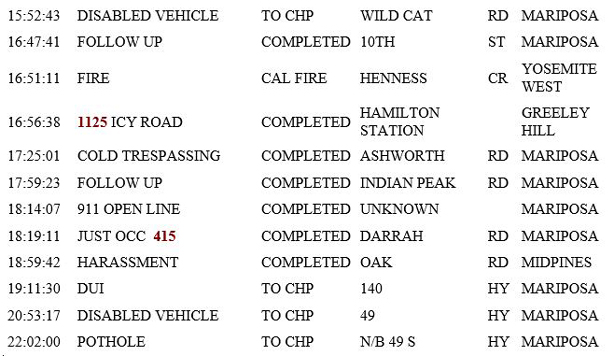 mariposa county booking report for february 18 2019.2