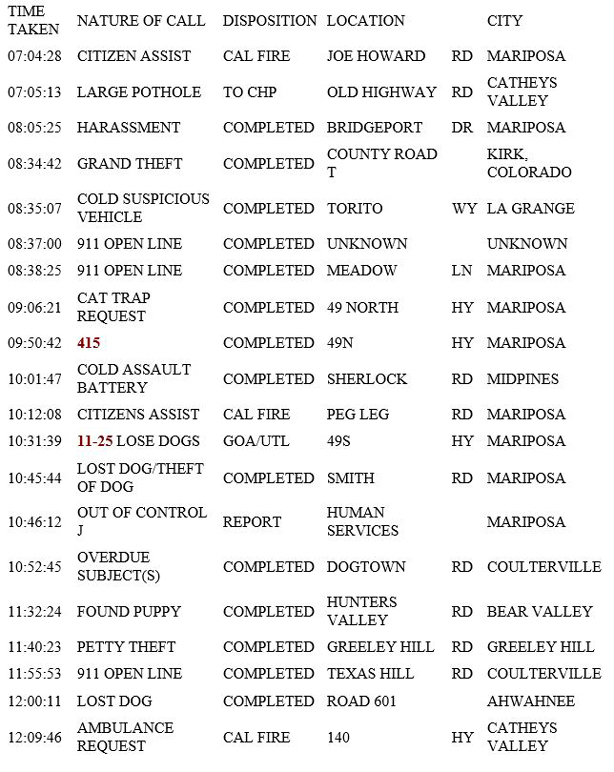 mariposa county booking report for february 19 2019.1