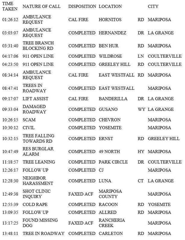 mariposa county booking report for february 2 2019.1