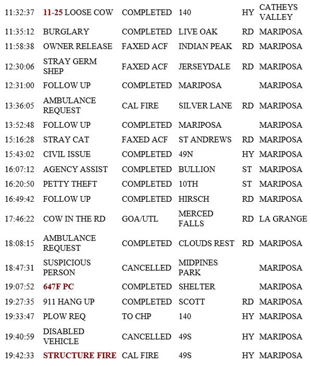 mariposa county booking report for february 20 2019.2