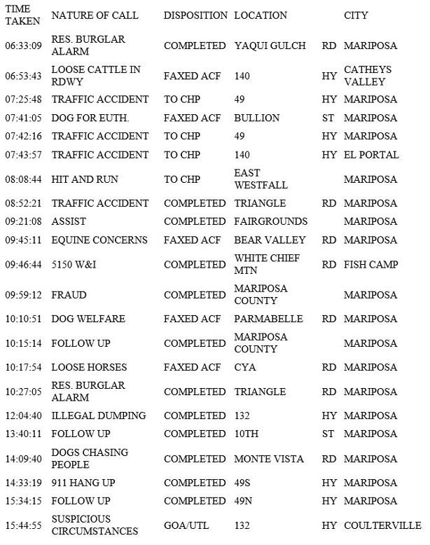 mariposa county booking report for february 21 2019.1