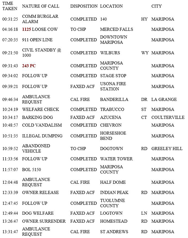 mariposa county booking report for february 22 2019.1