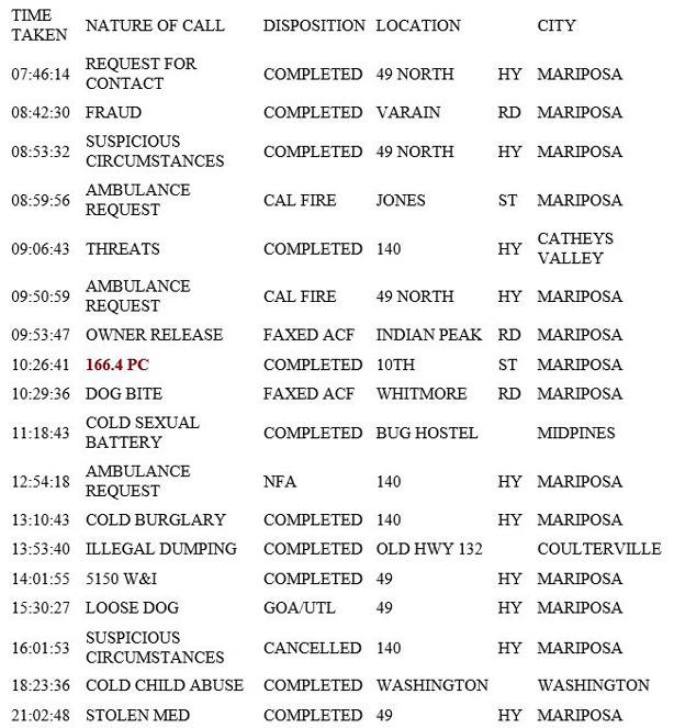 mariposa county booking report for february 26 2019.1