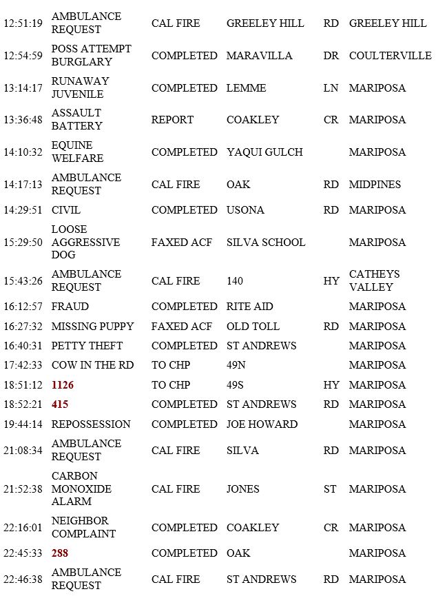 mariposa county booking report for february 27 2019.2