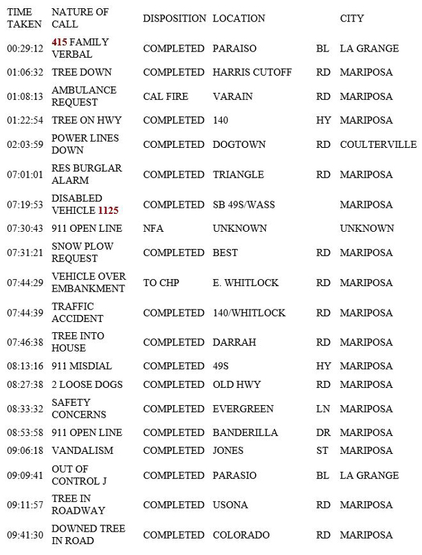 mariposa county booking report for february 5 2019.1