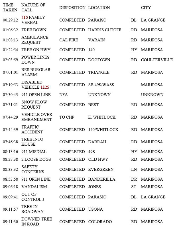 mariposa county booking report for february 5 2019.1