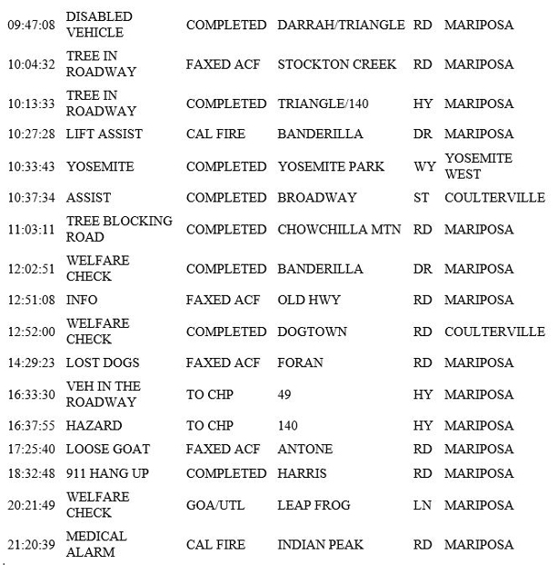 mariposa county booking report for february 5 2019.2