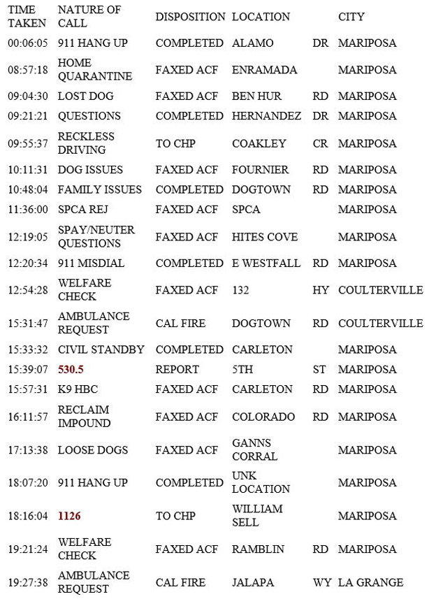 mariposa county booking report for february 7 2019.1