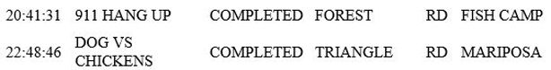 mariposa county booking report for february 7 2019.2