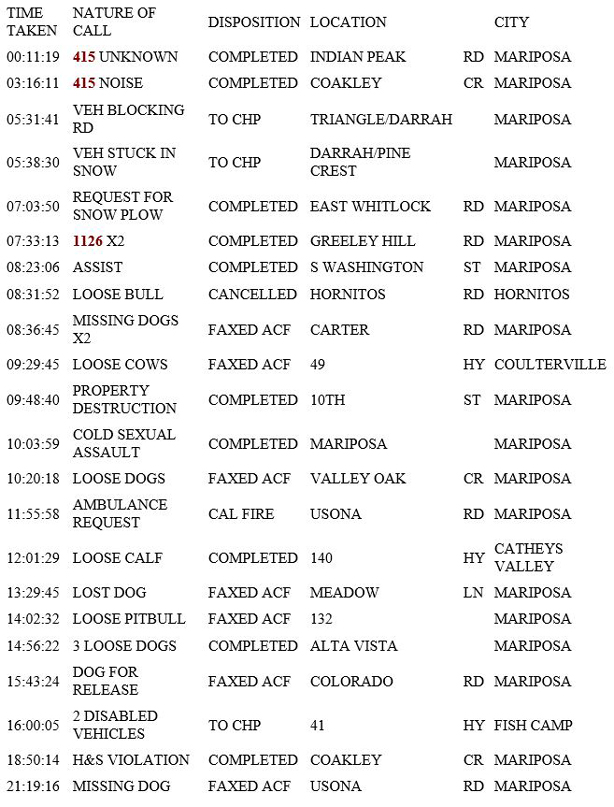 mariposa county booking report for february 9 2019.1