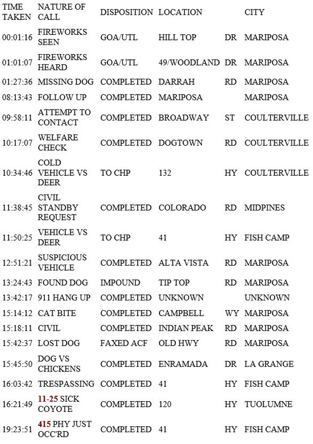 mariposa county booking report for january 1 2019.1