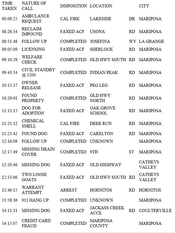 mariposa county booking report for january 10 2019.1