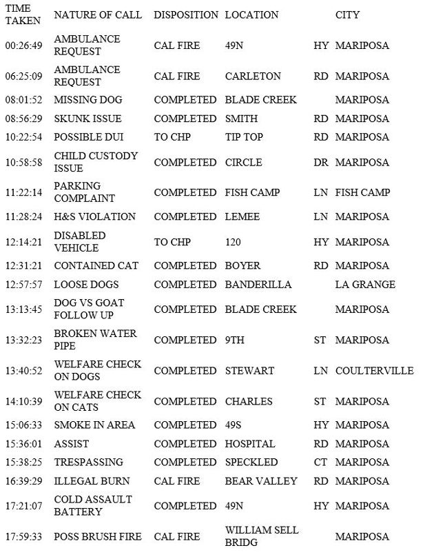 mariposa county booking report for january 12 2019.1