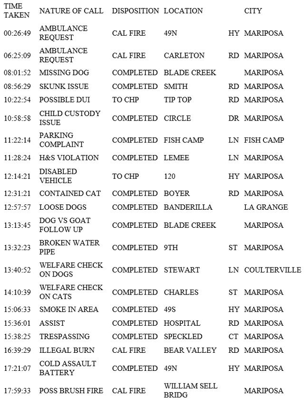 mariposa county booking report for january 12 2019.1