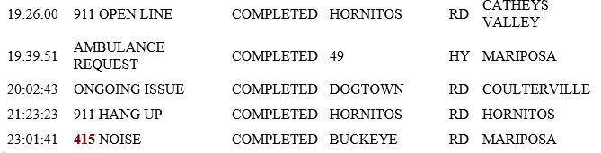 mariposa county booking report for january 13 2019.2