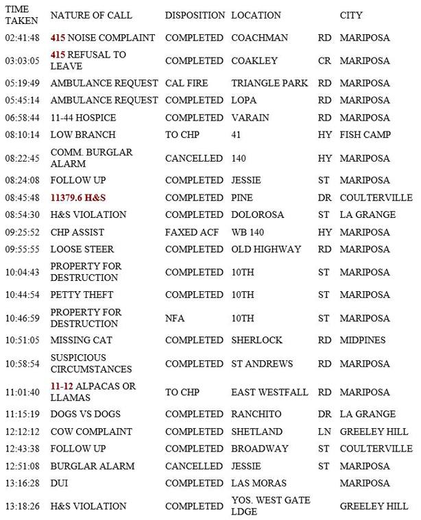 mariposa county booking report for january 14 2019.1