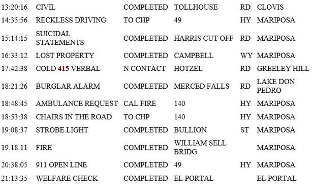 mariposa county booking report for january 14 2019.2
