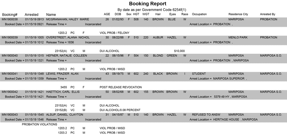mariposa county booking report for january 15 2019