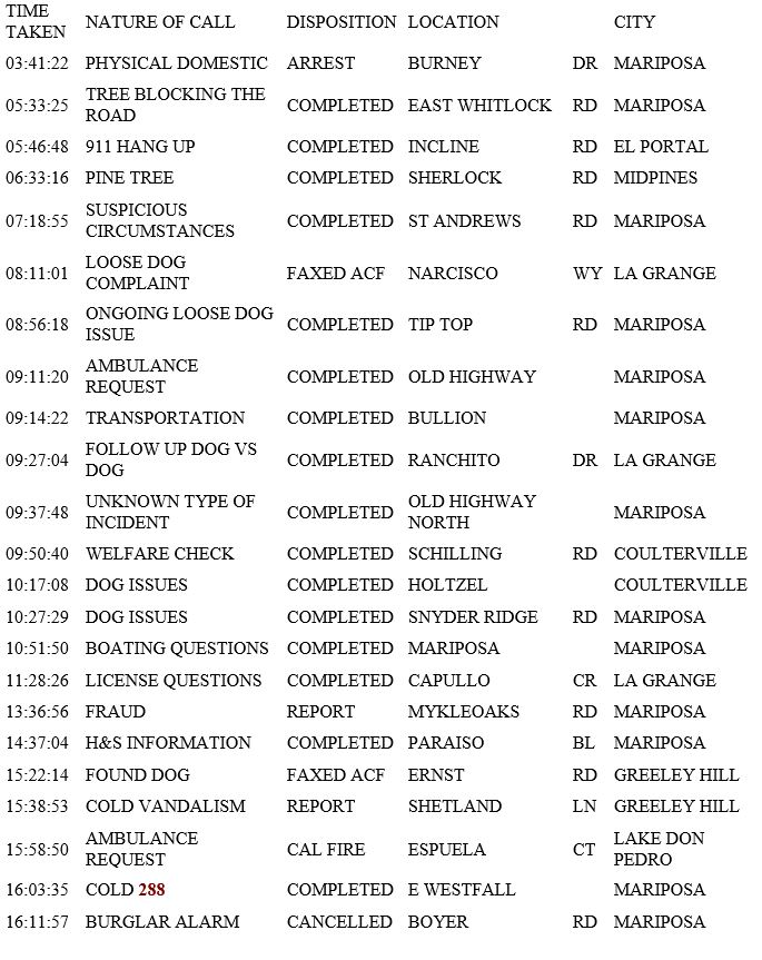 mariposa county booking report for january 16 2019.1
