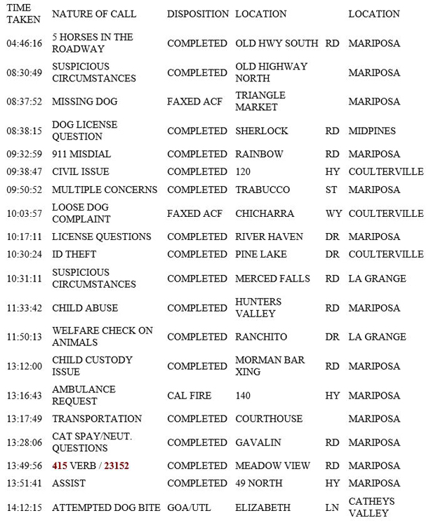 mariposa county booking report for january 28 2019.1