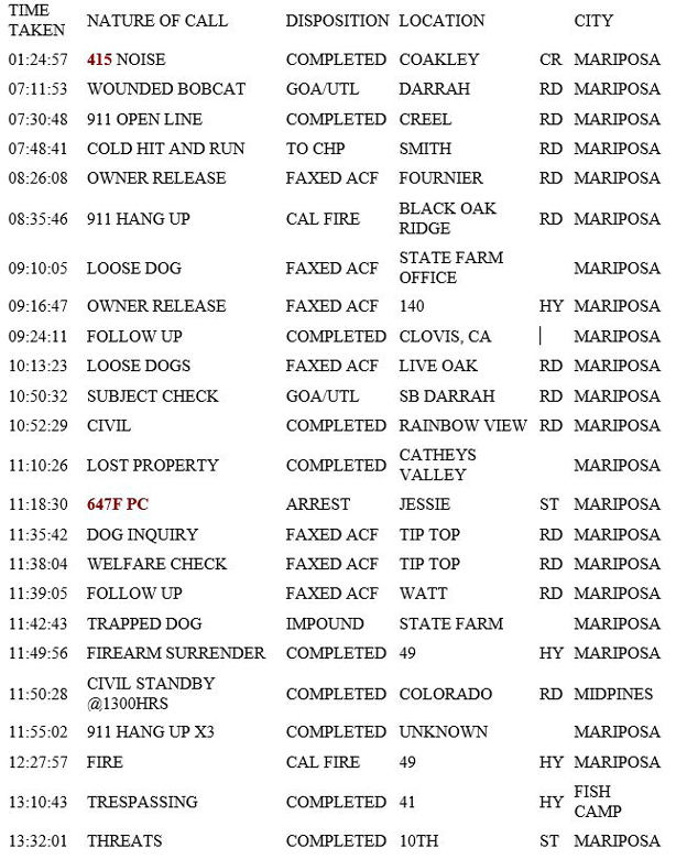 mariposa county booking report for january 3 2019.1