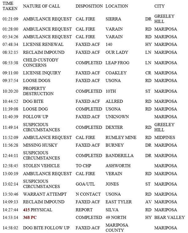 mariposa county booking report for january 31 2019.1