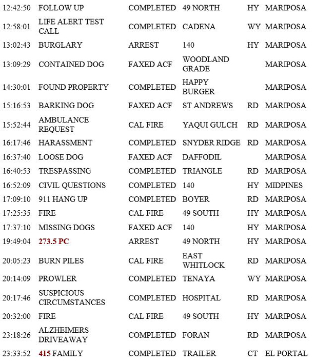 mariposa county booking report for january 4 2019.2
