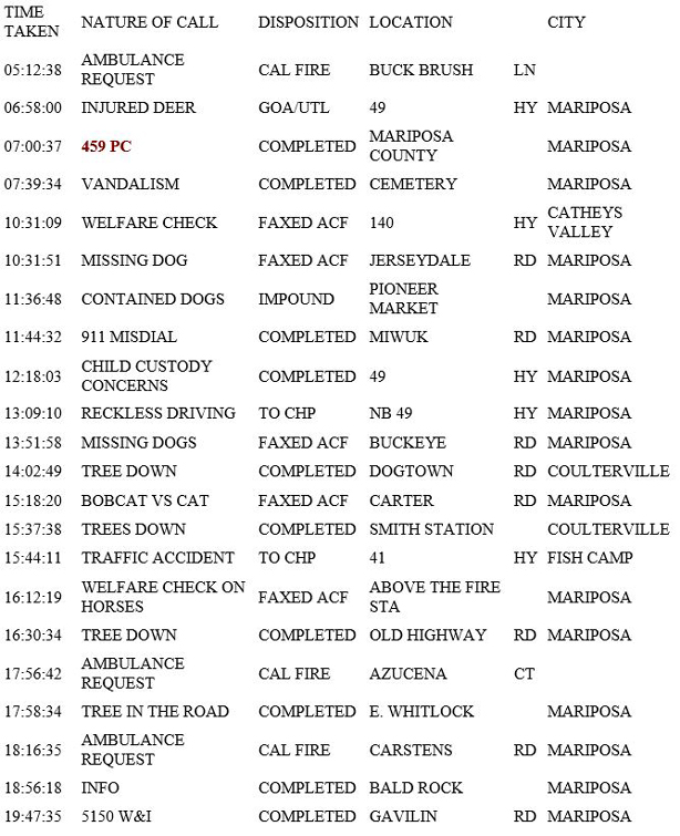 mariposa county booking report for january 5 2019.1