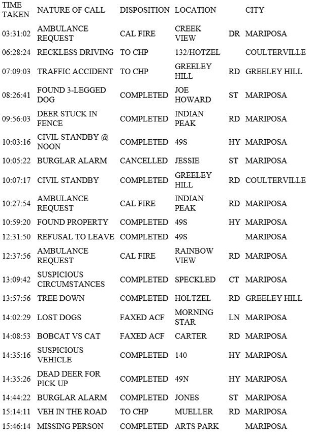 mariposa county booking report for january 6 2019.1