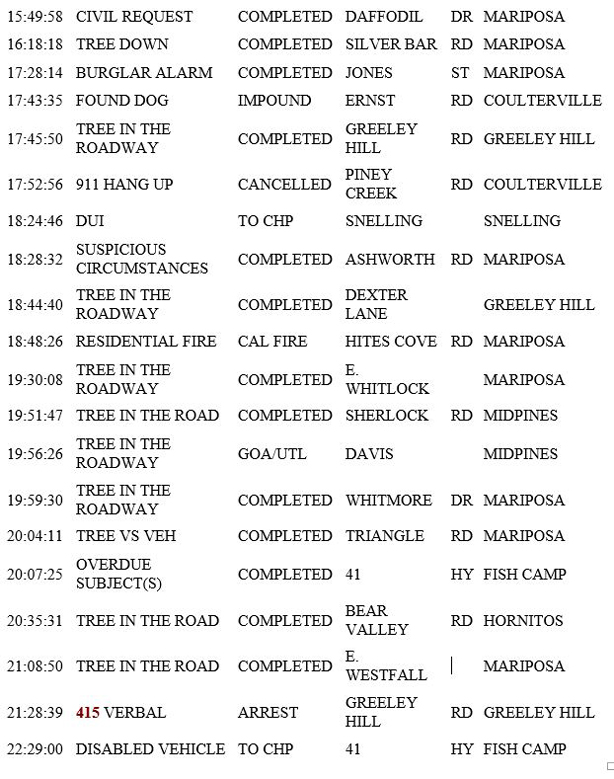 mariposa county booking report for january 6 2019.2