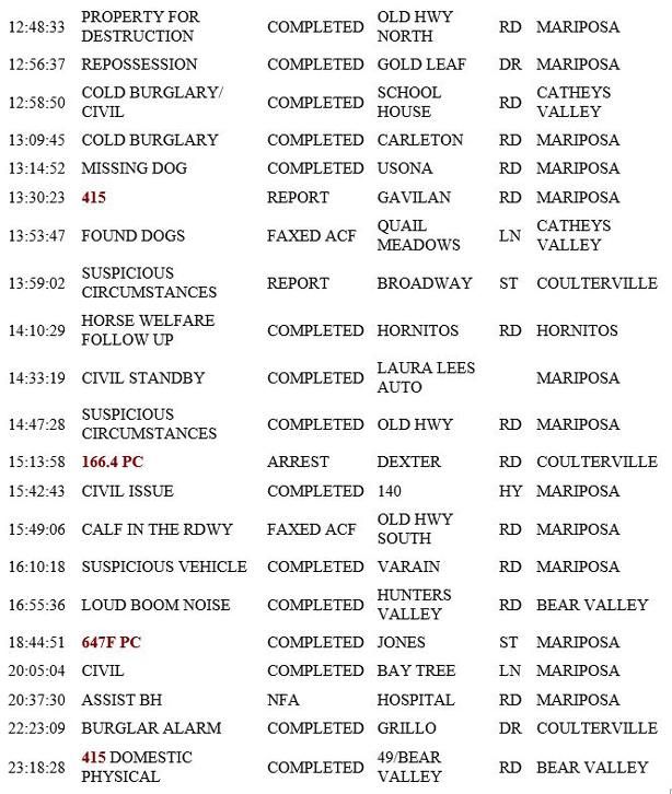 mariposa county booking report for january 7 2019.2
