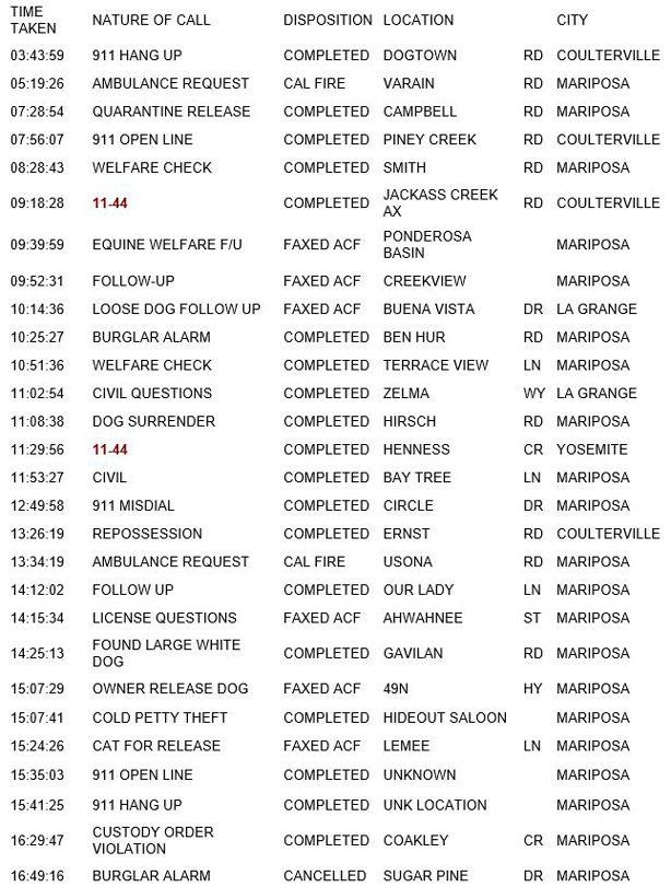 mariposa county booking report for january 9 2019.1