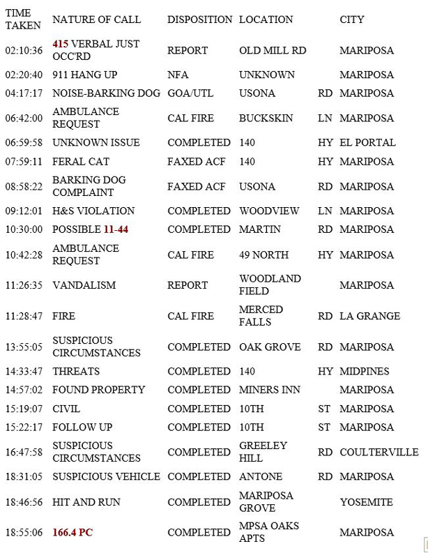 mariposa county booking report for july 1 2019.11