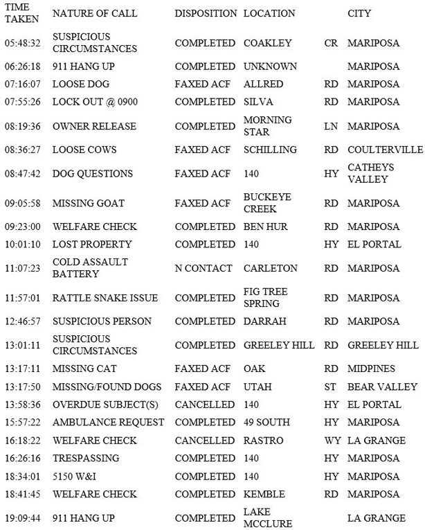 mariposa county booking report for july 11 2019.1