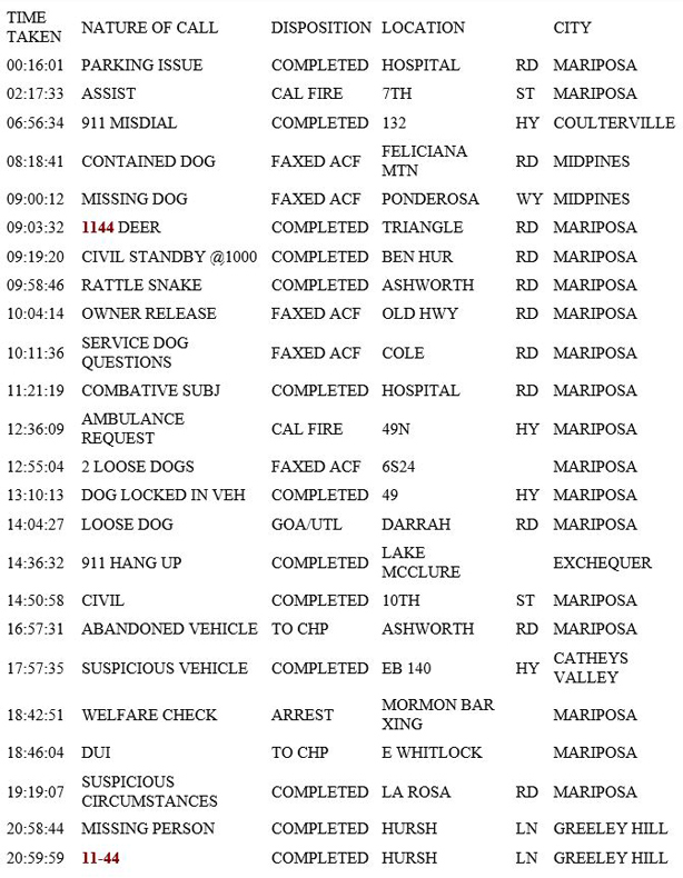 mariposa county booking report for july 12 2019.1