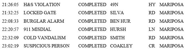 mariposa county booking report for july 12 2019.2